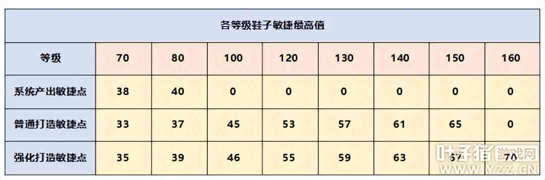 梦幻西游强基攻略：须弥召唤兽、人物的速度要如何提升？