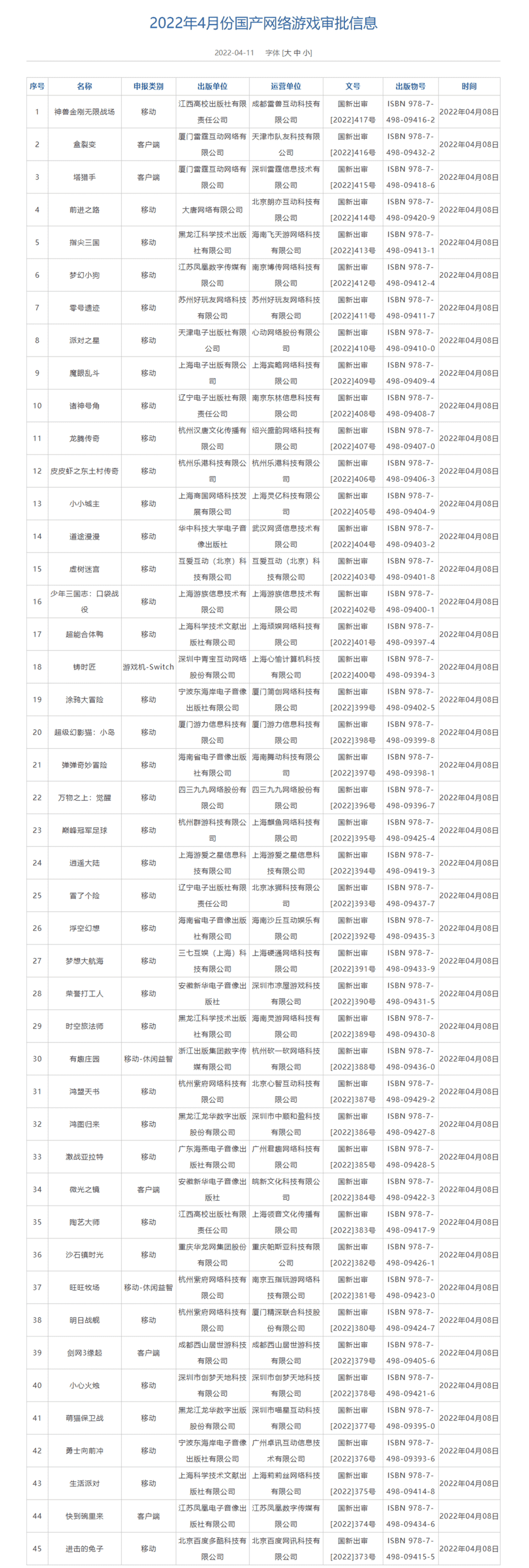 游戏版号恢复发放，《剑网3缘起》等45款游戏过审