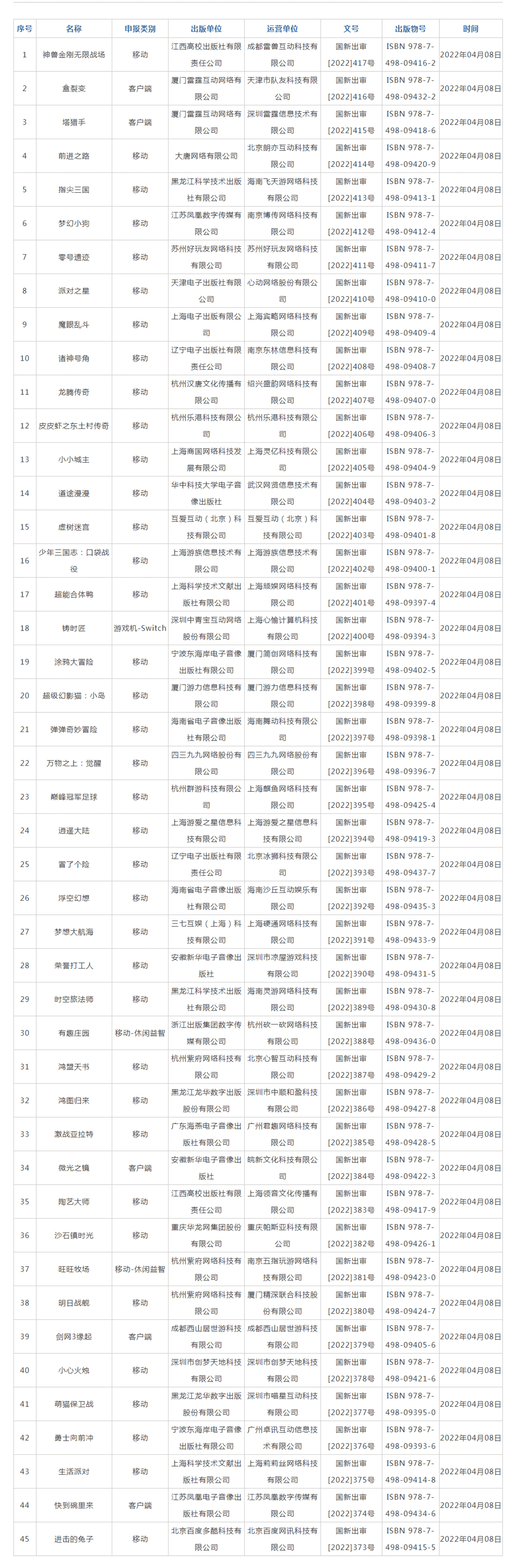 《剑网3缘起》、《派对之星》……时隔263天国产游戏版号恢复发放，45款新作涉及这些公司