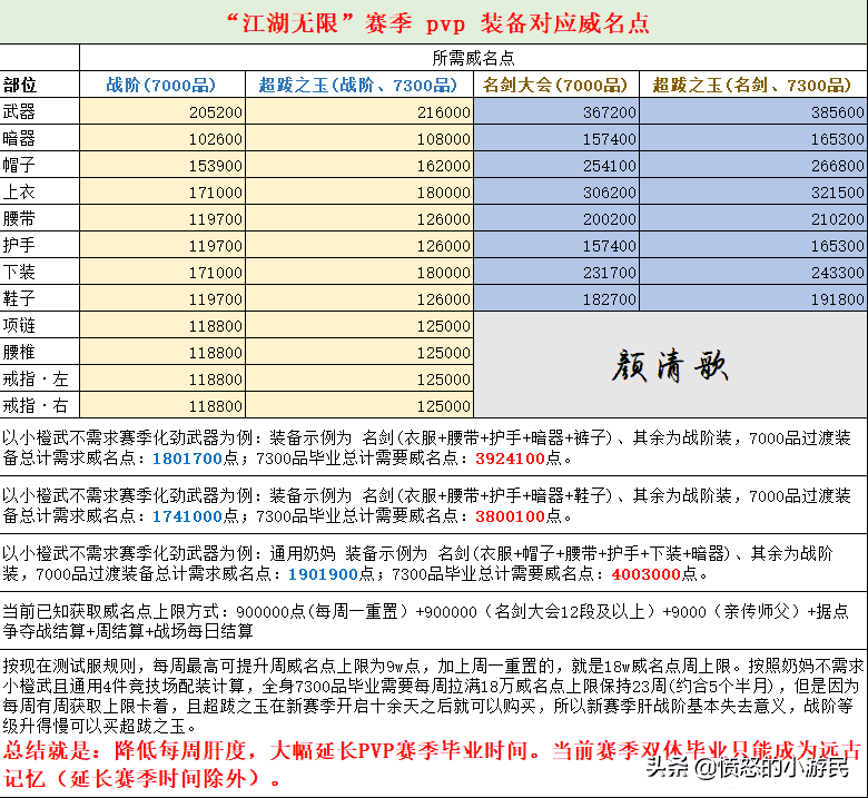 超跋之玉？赛季花瓣？剑网3骚操作再次引发退游潮