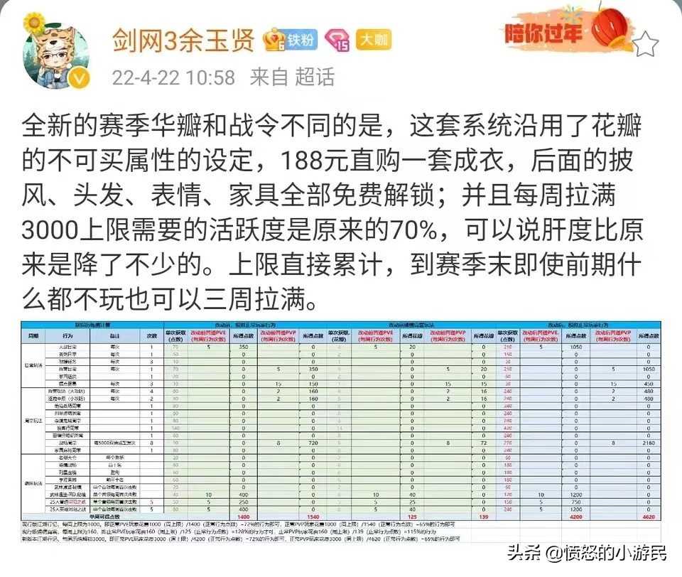 超跋之玉？赛季花瓣？剑网3骚操作再次引发退游潮