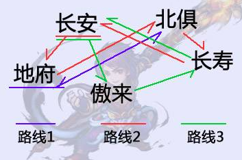 梦幻西游跑商最快路线怎么走,跑商最快路线推荐指南